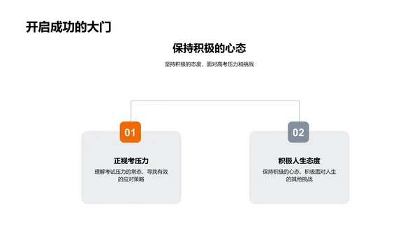 高考备考指导PPT模板