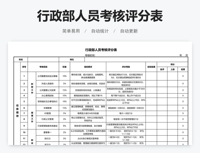 行政部人员考核评分表