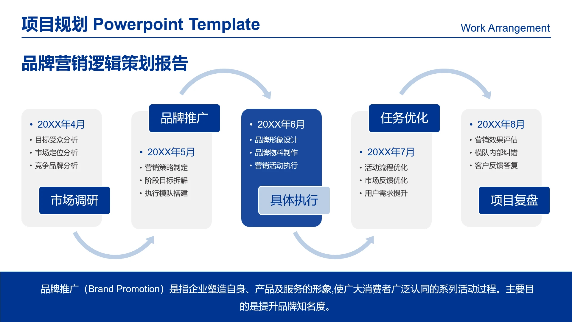 高级感工作汇报品牌推广品牌营销策略品牌运营规划