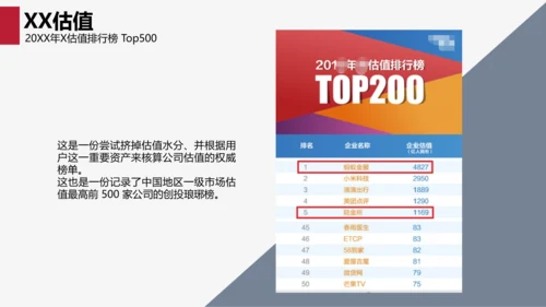 互联网商务商业项目计划书PPT模板