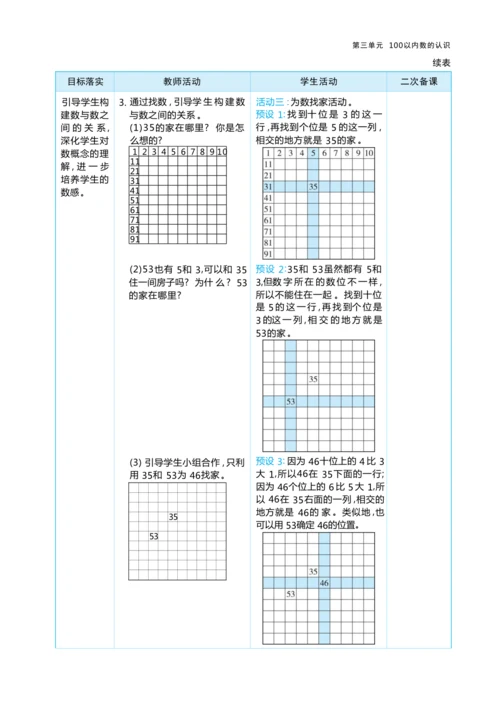 第三单元100以内数的认识（大单元教学设计）-2024-2025学年一年级下册数学人教版（2024）