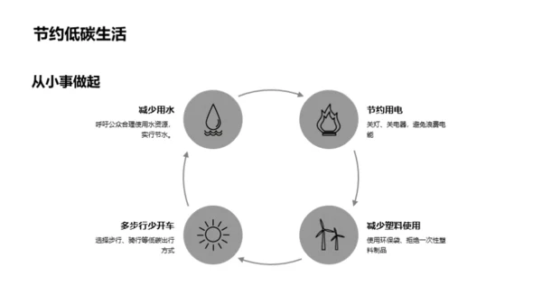 环保生活 我行我素