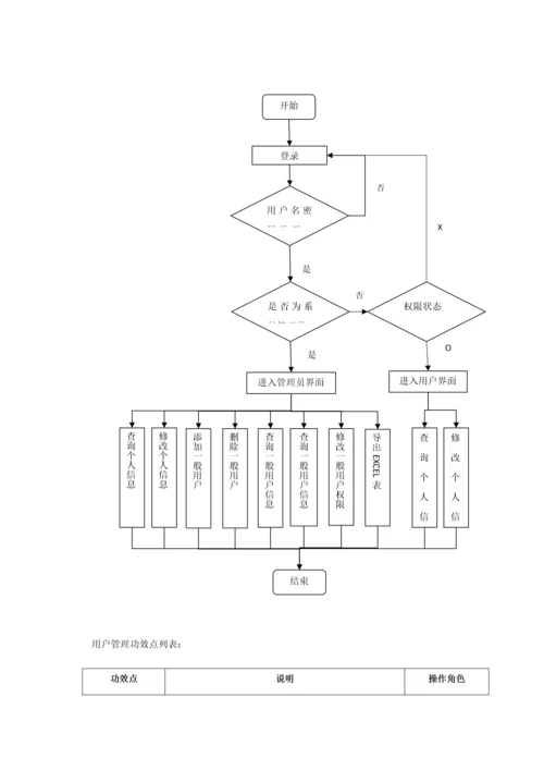 库存标准管理系统需求文档.docx