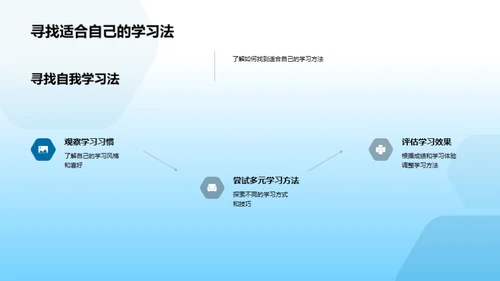 科学学习 突破初三