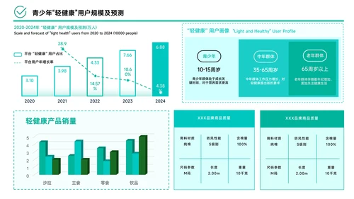 绿色简约风数据逻辑PPT版式合集