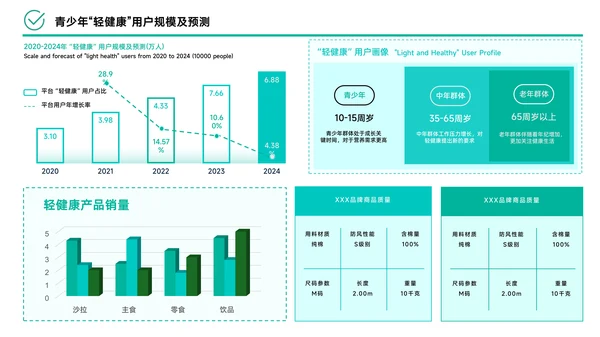 绿色简约风数据逻辑PPT版式合集