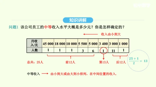 20.1.2中位数和众数课件（共27张PPT） 2025年春人教版数学八年级下册