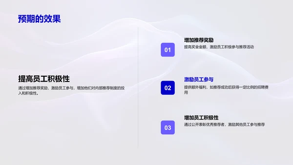 推荐制度优化PPT模板