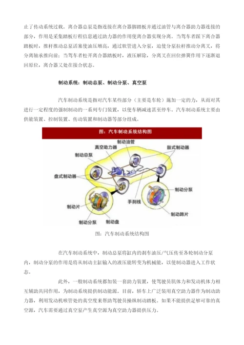 我国传统汽车用泵行业应用领域简介及市场空间预测分析.docx