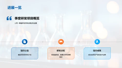 化学药品研发季度总结