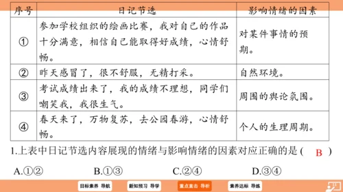 4.1 青春的情绪课件（26张ppt )