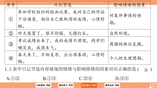 4.1 青春的情绪课件（26张ppt )