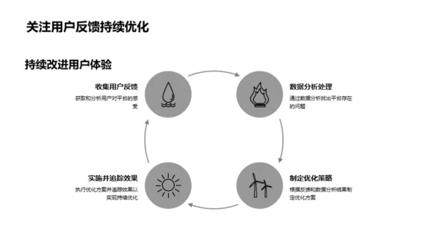 新媒体运营精进