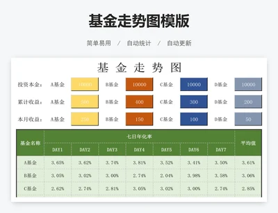 基金走势图模版