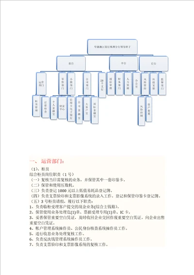 分行组织架构及各部门岗位职责