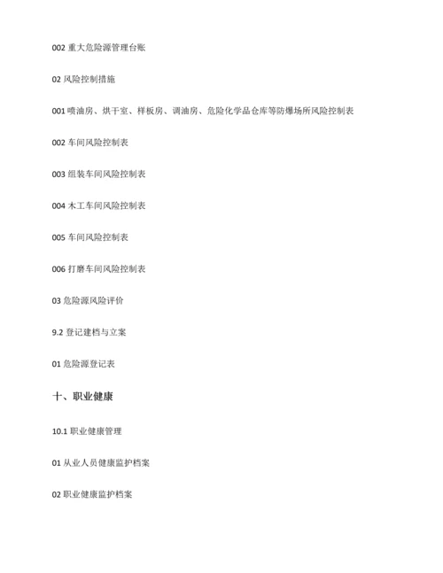 2023年企业安全生产标准化全套.docx
