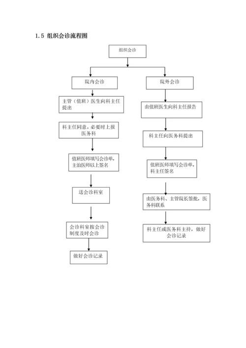 医务科工作手册.docx