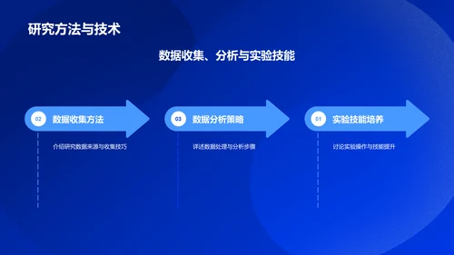 蓝色像素风大学生专业课汇报PPT模板