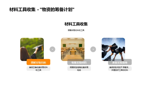 科学实验探究