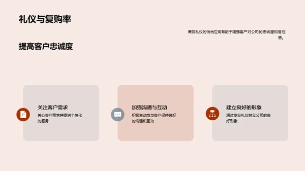 保险业务中的商务礼仪