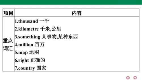 外研版（三年级起点）英语六年级上册期中复习 单元归纳·知识梳理  课件(共44张PPT)
