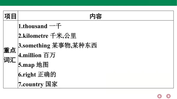外研版（三年级起点）英语六年级上册期中复习 单元归纳·知识梳理  课件(共44张PPT)