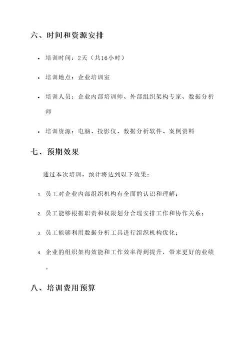 企业内部组织机构培训方案