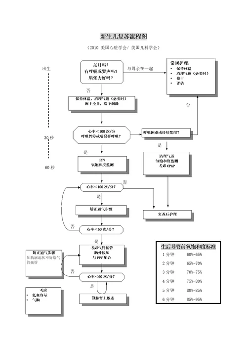 儿科操作培训北医三院