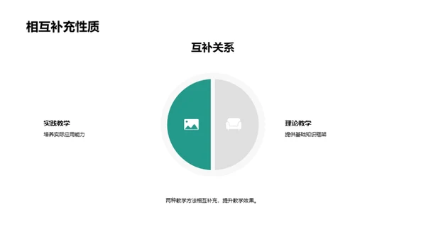 教学模式的创新探索