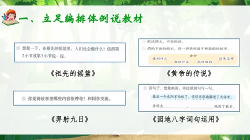 23《祖先的摇篮》说课课件
