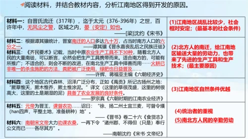 第18课 东晋南朝时期江南地区的开发  2023-2024学年七年级历史上册精品教学课件