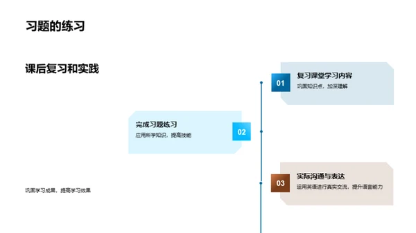 英语学习全攻略