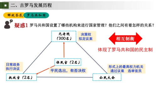 第5-6课 走进古罗马文明——罗马城邦和罗马帝国（包含罗马文明成就）大单元教学课件
