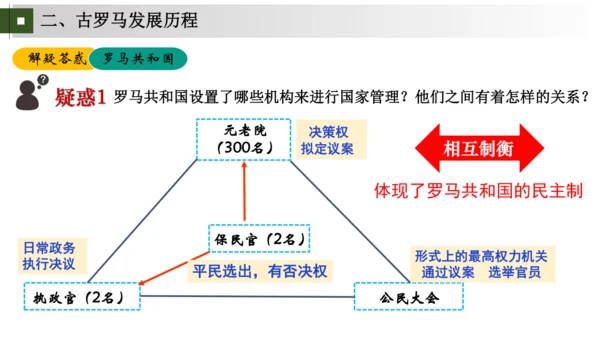 第5-6课 走进古罗马文明——罗马城邦和罗马帝国（包含罗马文明成就）大单元教学课件