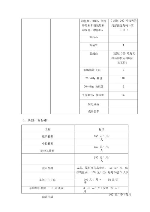 饲料厂生产部计件员工工资方案