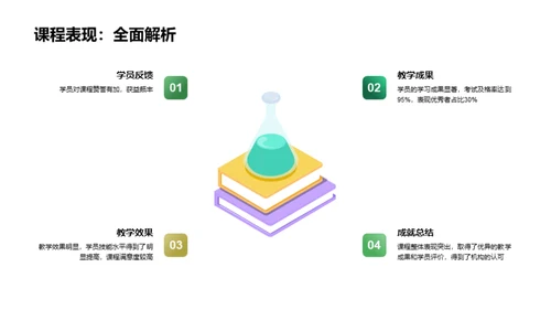 教学实践与成效回顾