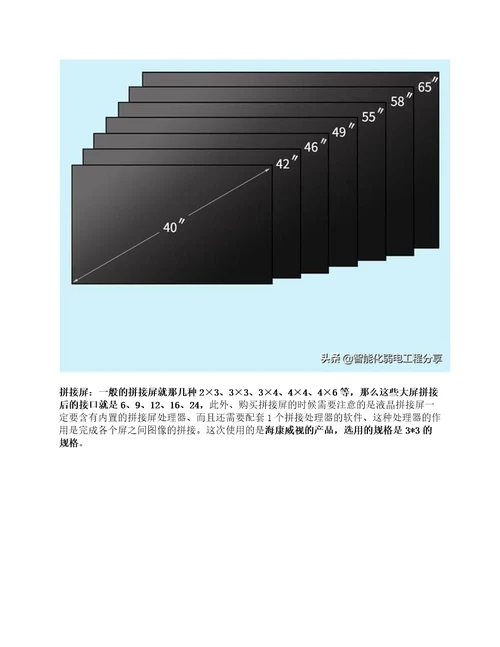 海康威视解码器拼接屏上墙设置步骤详解，IVMS4200详细使用教程