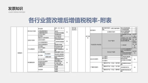 公司员工财务会计知识培训汇报PPT模板