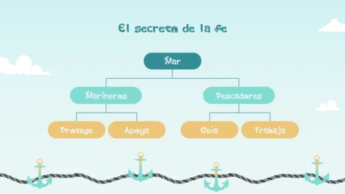 卡门圣母节介绍通用PPT模板