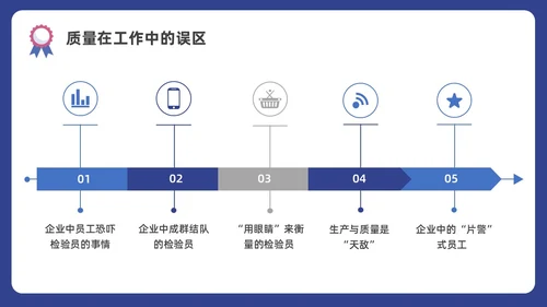蓝色水彩插画商务质量管理与质量控制企业培训PPT