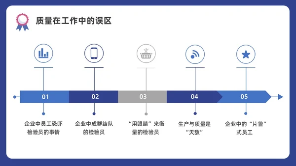 蓝色水彩插画商务质量管理与质量控制企业培训PPT