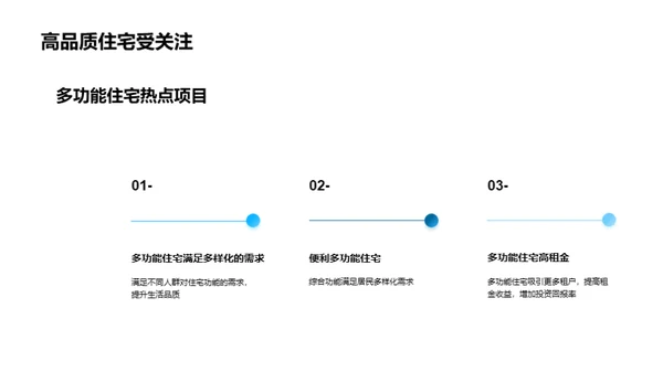 探索住宅市场未来趋势