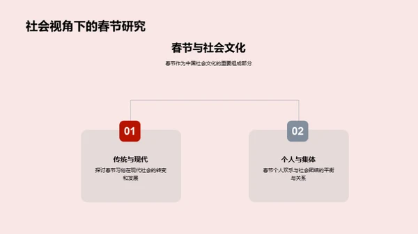 春节的社会文化解读