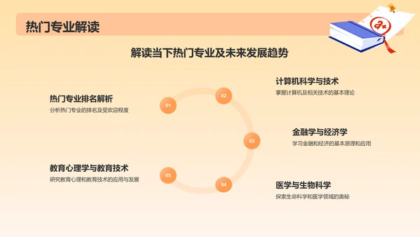 橙色插画风高考志愿填报指导PPT模板