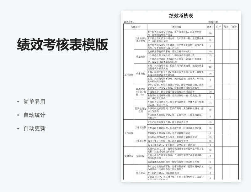 绩效考核表模版