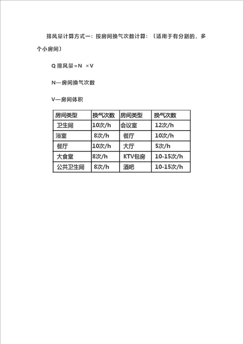 精选来算算你家需要多少新风量成都重庆新风系统安装公司哪家好