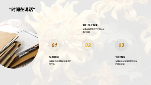 重阳节消费洞察