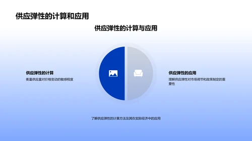 微观经济学讲解PPT模板