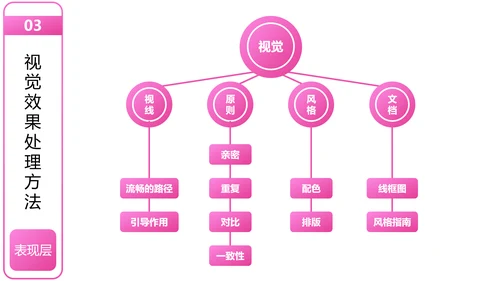用户体验要素产品设计职场教育PPT课件