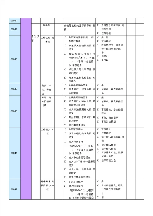 软件测试测试用例实例含：功能测试用例、性能测试用例、兼容性测试用例